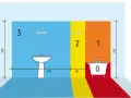 Schema bagno: altezza presa lavandino 225 cm, vasca 0 cm. Zone 1, 2, 3.