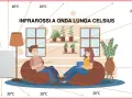 Coppia rilassata in un soggiorno riscaldato da radiatori a infrarossi a onda lunga Celsius, con frecce che indicano la distribuzione uniforme del calore a 20°C.