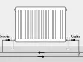 Schema di un termosifone con valvola in basso. L'acqua calda entra da un lato e esce dall'altro, seguendo il flusso indicato dalle frecce.