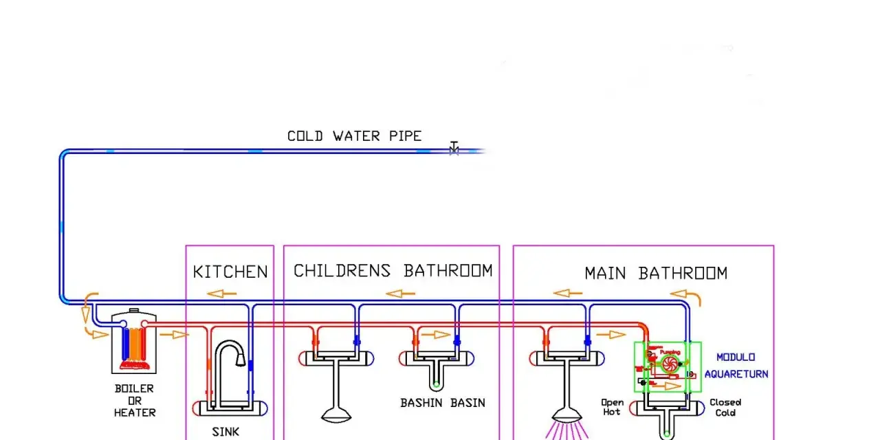 Schema idraulico che mostra la posizione acqua calda e fredda per cucina, bagno bambini e bagno principale, con un sistema di ricircolo.