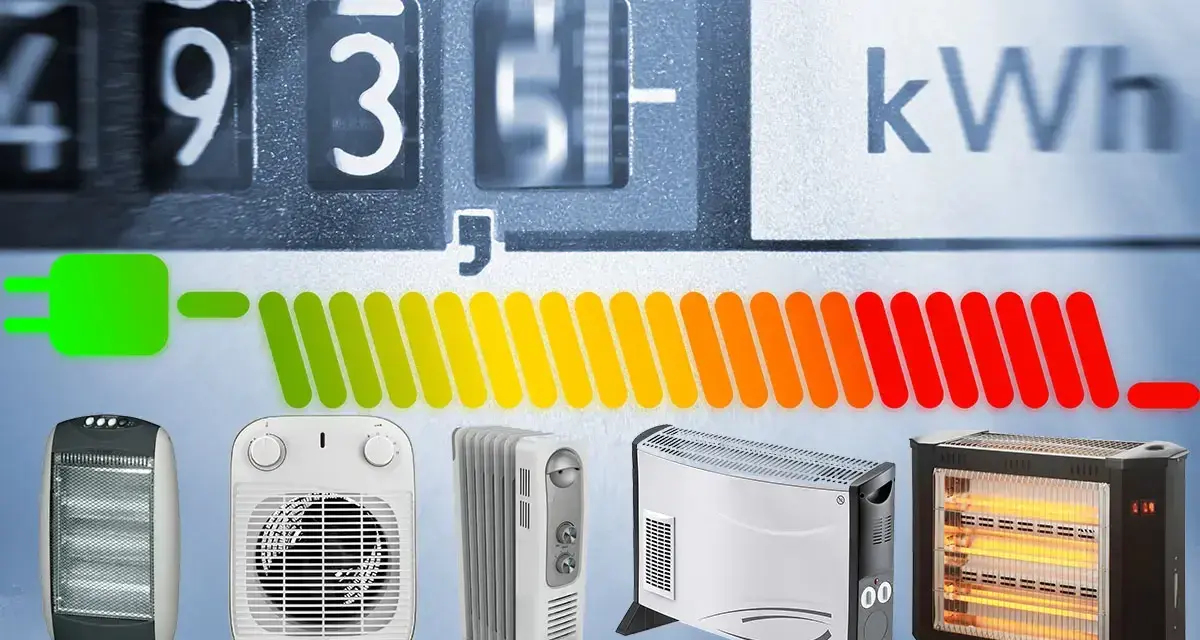 Termosifoni elettrici e contatore kWh: scopri quanto consuma un termosifone elettrico per riscaldare la tua casa, con un indicatore di consumo da verde a rosso.