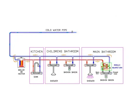 Schema idraulico che mostra la posizione acqua calda e fredda per cucina, bagno bambini e bagno principale, con un sistema di ricircolo.