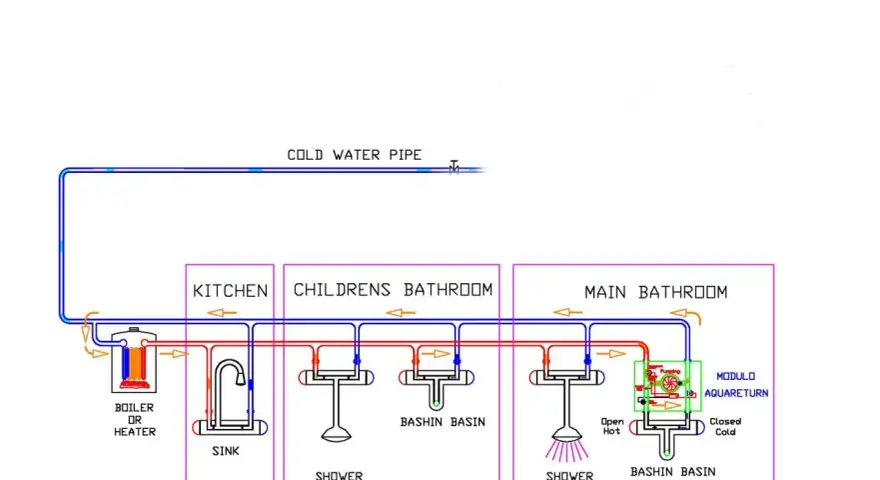 Schema idraulico che mostra la posizione acqua calda e fredda per cucina, bagno bambini e bagno principale, con un sistema di ricircolo.